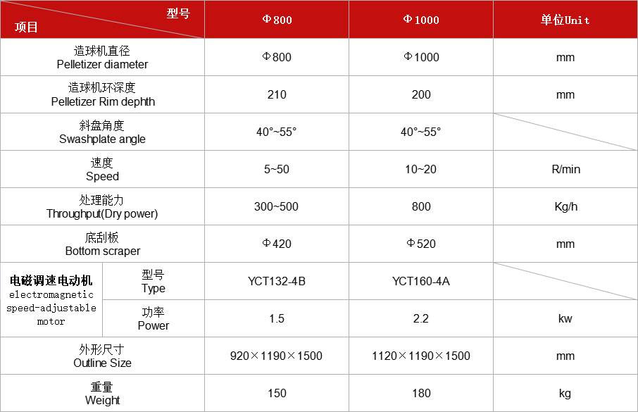 盤式造球機系列.jpg