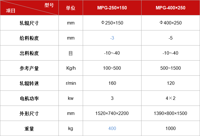 MPG系列密封對輥機(jī).jpg